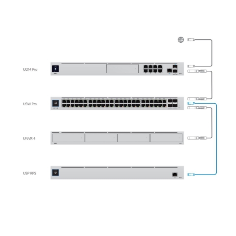 Ubiquiti Power Backup