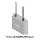 Alfa 2.4GHz Väljas Omni Antenn 9dBi N-Male