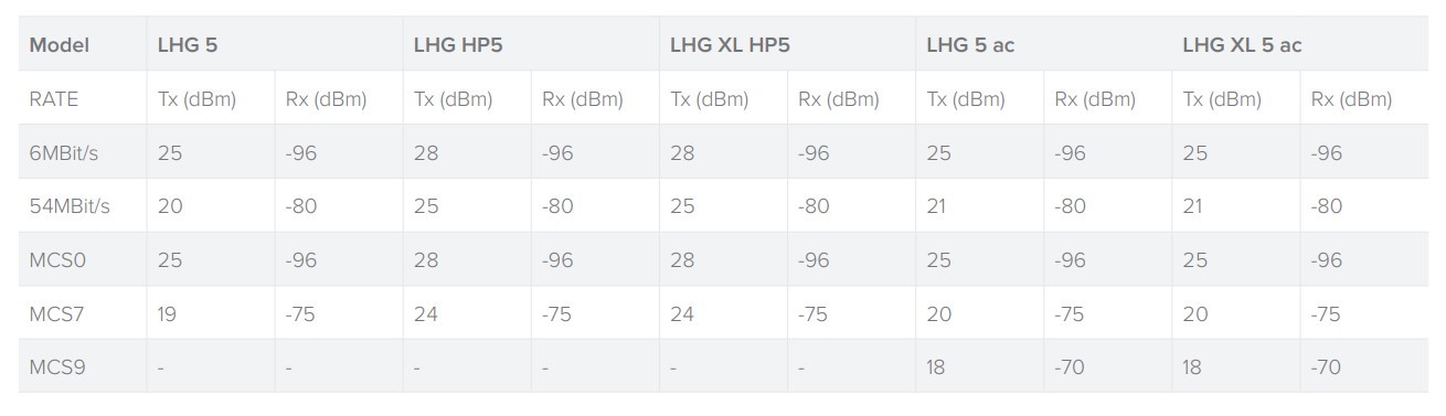 /images/catalogue/description/1921/lhg_wireless_spec-607fd0c0b78c1-1310x377.jpg